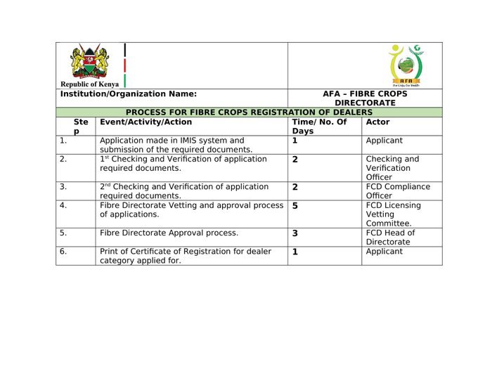 process for fibre crops registration